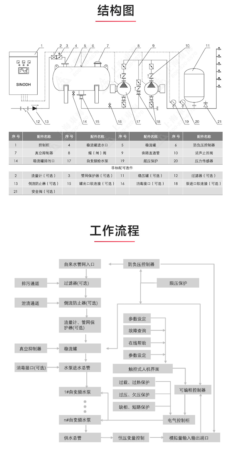 最专业的压球门户！_产品结构图.jpg